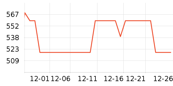 ��ʾ����ʷ�۸�