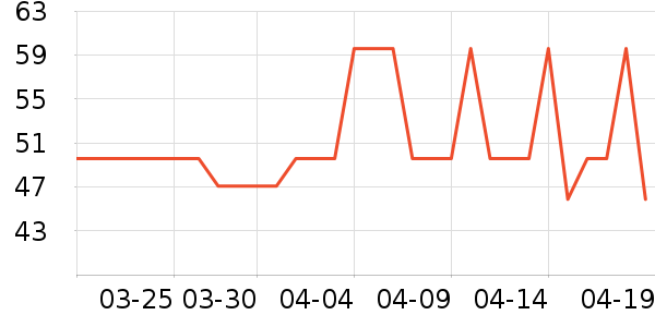 ����28�������������ʷ�۸�