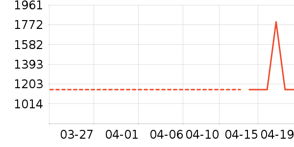 ����ƽ�������ʷ�۸�