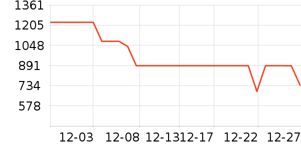 ����˶�װ��ʷ�۸�