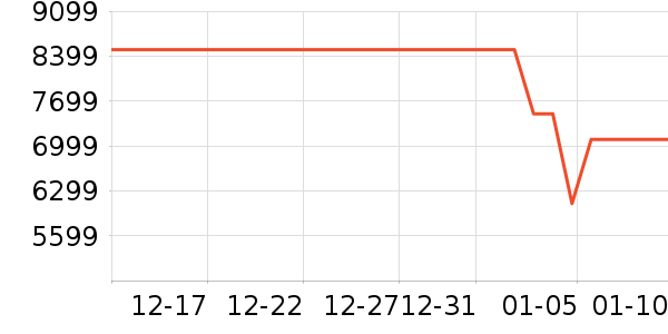 ����ʼǱ�������ʷ�۸�