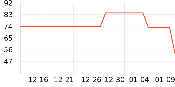 Joocyee��Ӱ��ʷ�۸�