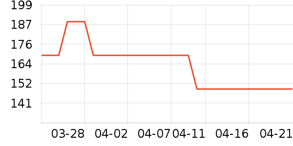 ��̤�˶�Ь��ʷ�۸�