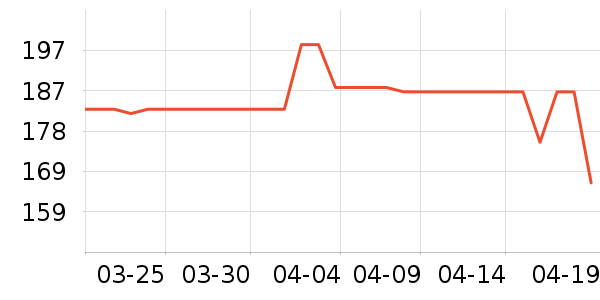 ���´�ѹ������ʷ�۸�