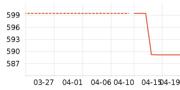 ���ϴ�˹�˶��п�/������ʷ�۸�