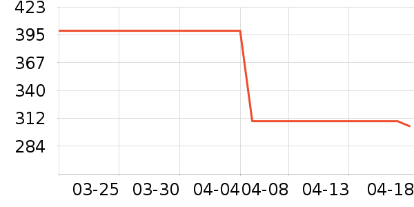 ���ϴ�˹�˶�Ь��ʷ�۸�