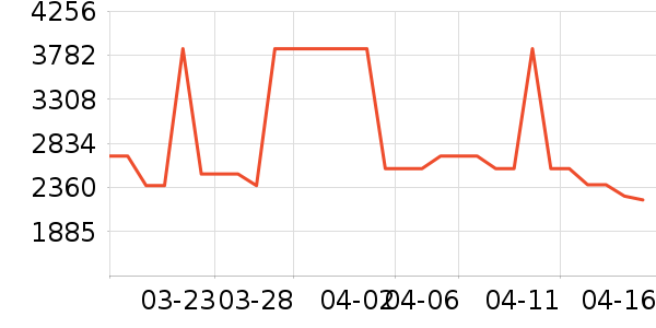 ˹ͼ���ء�Τ����Ůʿ��Ь��ʷ�۸�