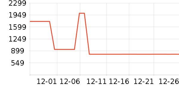 ��ʿ����ԡ��/��������ʷ�۸�