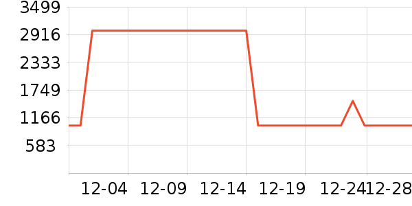 �ϰ������ʷ�۸�