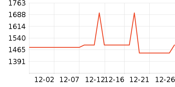 COCO BELLAŮʽ��������ʷ�۸�