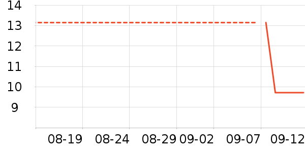 ��������ˮ��ʷ�۸�