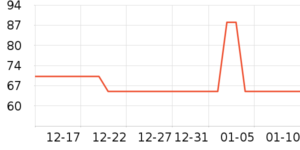 ����ţ��/��Ʒ��ʷ�۸�