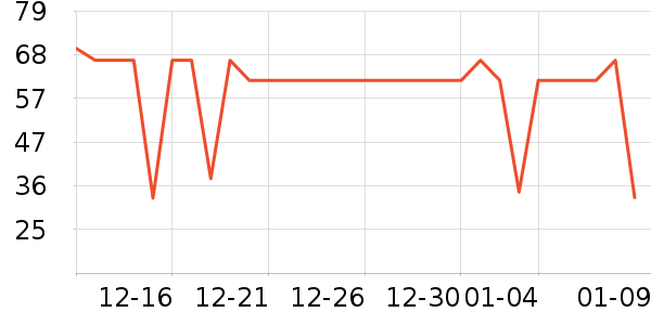 ����ţ��/��Ʒ��ʷ�۸�