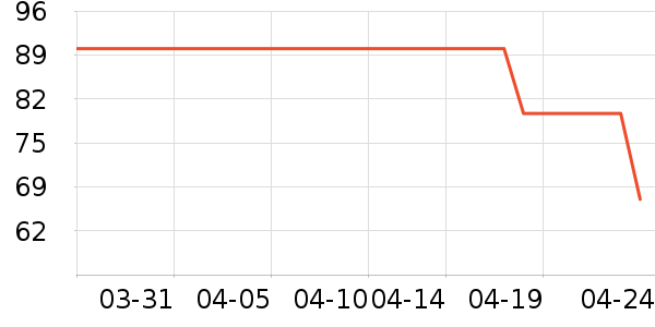 ȸ����/���/�����ʷ�۸�