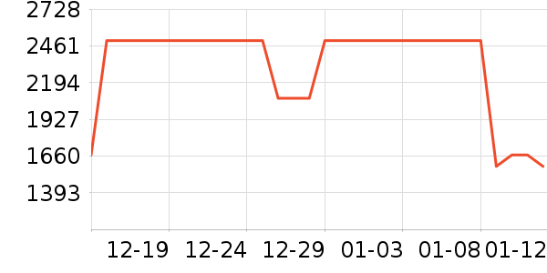 ��ʯ��׹/������ʷ�۸�