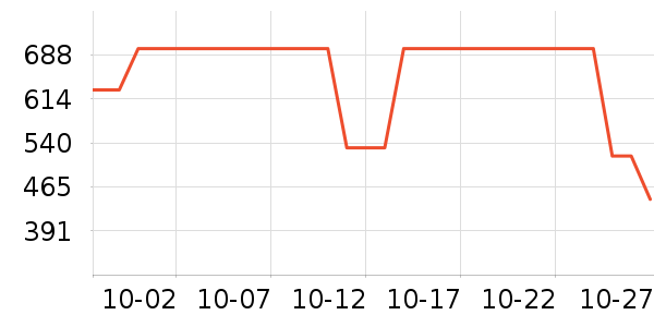 MLB.�˶�����ʷ�۸�