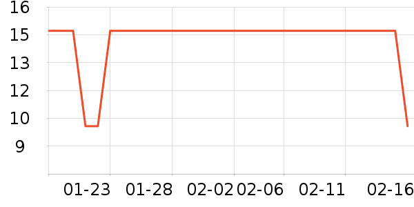 �������������ʷ�۸�