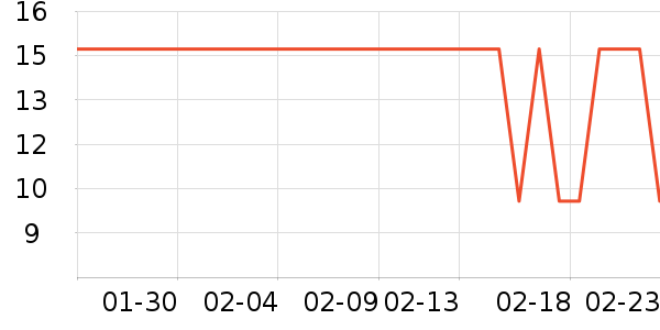 �������������ʷ�۸�