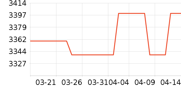 ����ϴ�ػ���ʷ�۸�