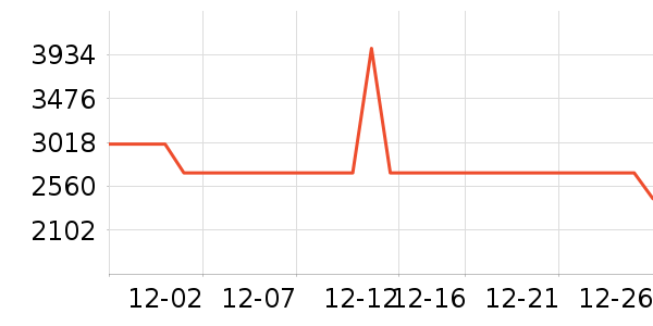 С�׿յ���ʷ�۸�