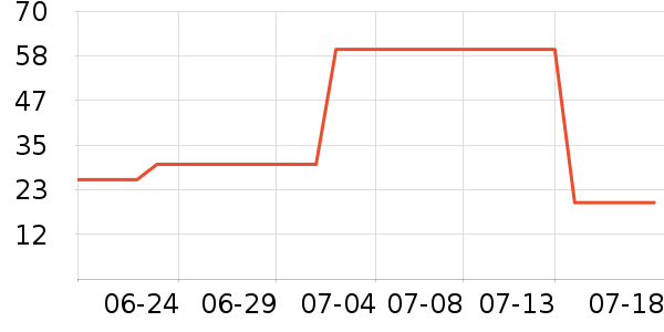 �����ܱ���/ˮ��/ˮ����ʷ�۸�