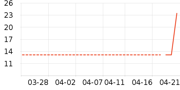 �����۾�/����Һ��ʷ�۸�