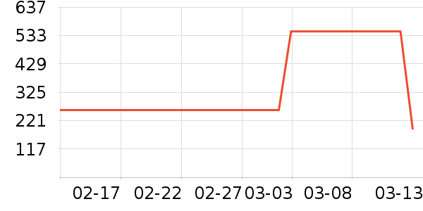 ADORNIAʱ�е�׹/������ʷ�۸�