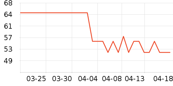 ���յ�̺/�ص���ʷ�۸�