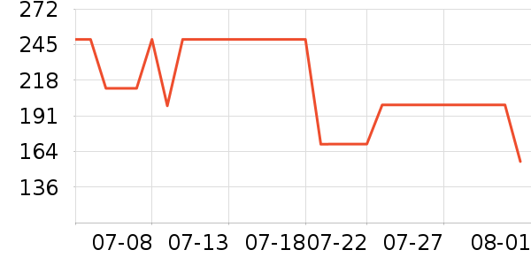 �����˶�T��/POLO����ʷ�۸�