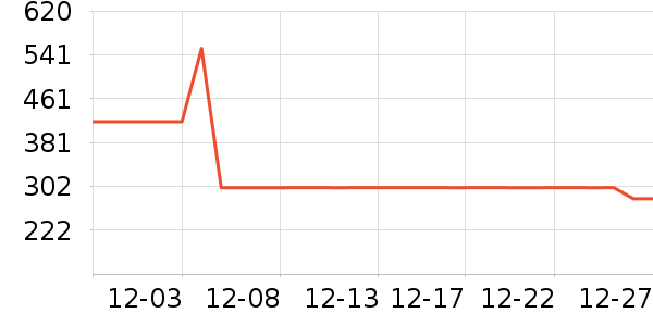 Tretorn�˶�Ь��ʷ�۸�