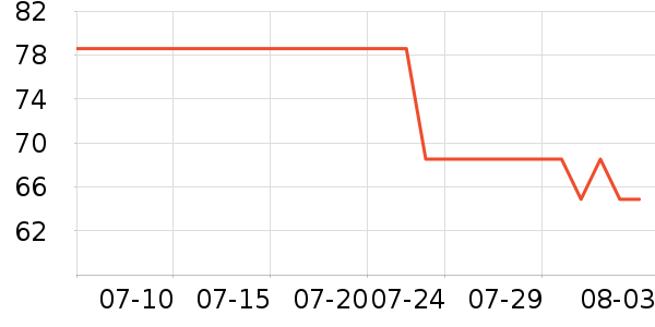 DAVE��BELLA��ͯ������ʷ�۸�