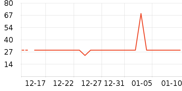 ɼɼ������ʷ�۸�