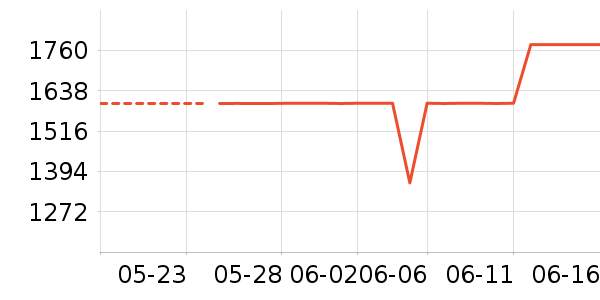 ͳ˧��ˮ����ʷ�۸�