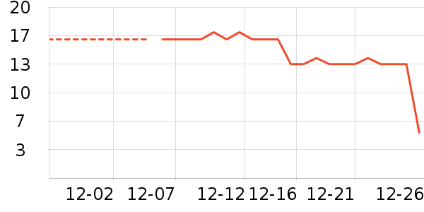 �������������ʷ�۸�