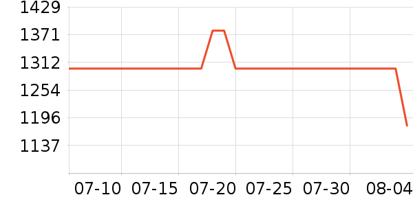 ��ʾ����ʷ�۸�