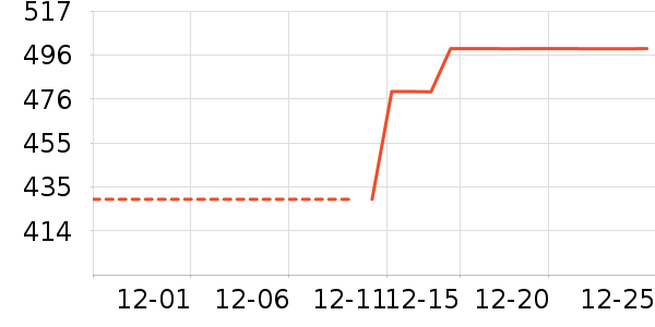 Ůʽ���޷���ʷ�۸�