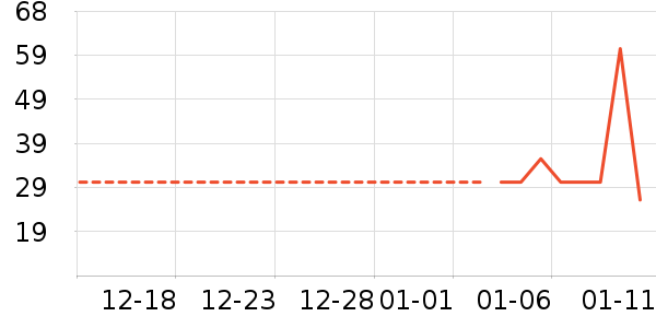 ������ʷ�۸�