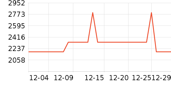 ��ά������ʷ�۸�