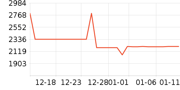 ��ά������ʷ�۸�