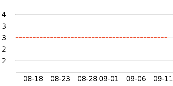 O2O��Ŀ��ʷ�۸�