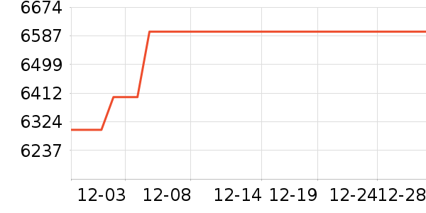 ���ձʼǱ�������ʷ�۸�