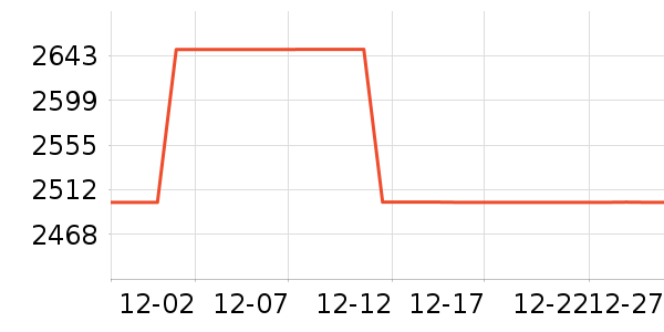 ��������������������ʷ�۸�