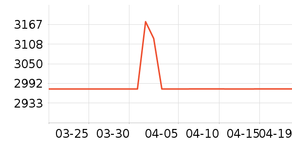 ��������������������ʷ�۸�