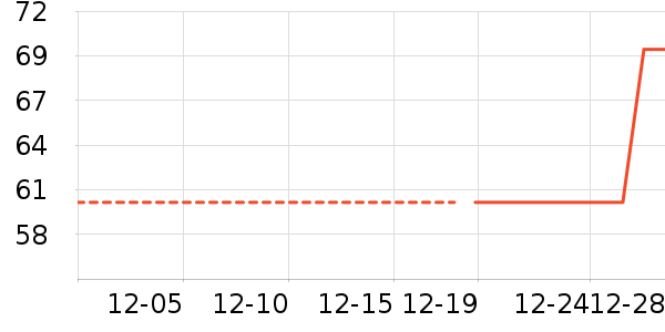 Ůʽ����/������ʷ�۸�