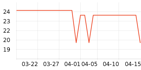 GREYNA������ʳ��ʷ�۸�