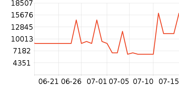 ����ϴ����װ��ʷ�۸�