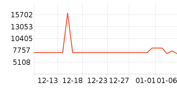 ����ϴ����װ��ʷ�۸�