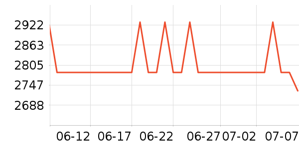 ��������ʿ����Ь��ʷ�۸�