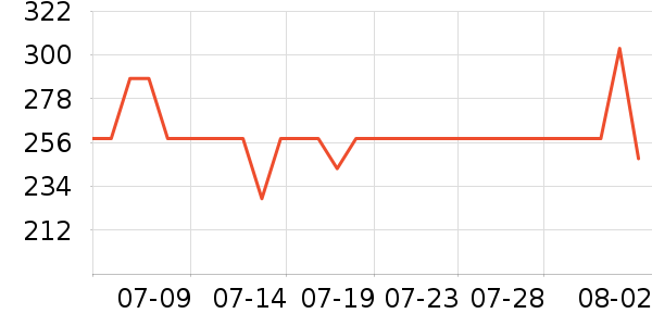 �������Ѿ���ʷ�۸�