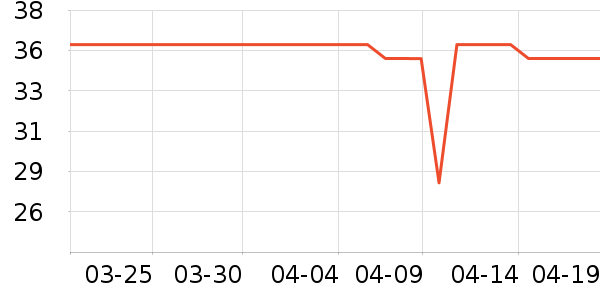 �����վ�����๤����ʷ�۸�